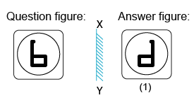 Solved mirror image questions, concept of Mirror images, general aptitude, Mirror image questin answers, Previous solved papers, clock based Mirror image, figure based Mirror image, alpha numeric Mirror image, alphabet Mirror image,number based Mirror image, mirror reflections, mirror inversion